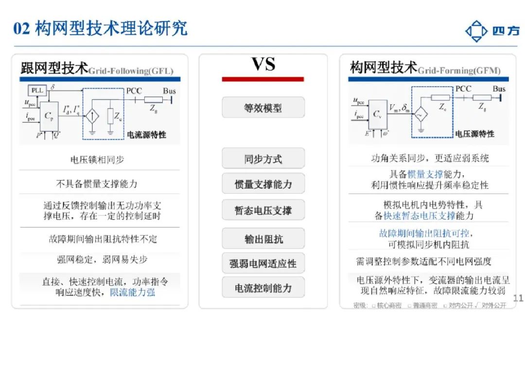 2024构网型技术研究与应用报告