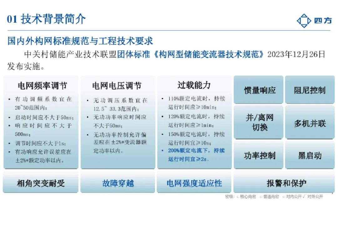 2024构网型技术研究与应用报告