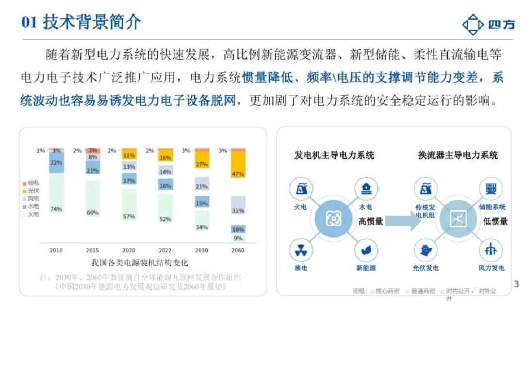 2024构网型技术研究与应用报告