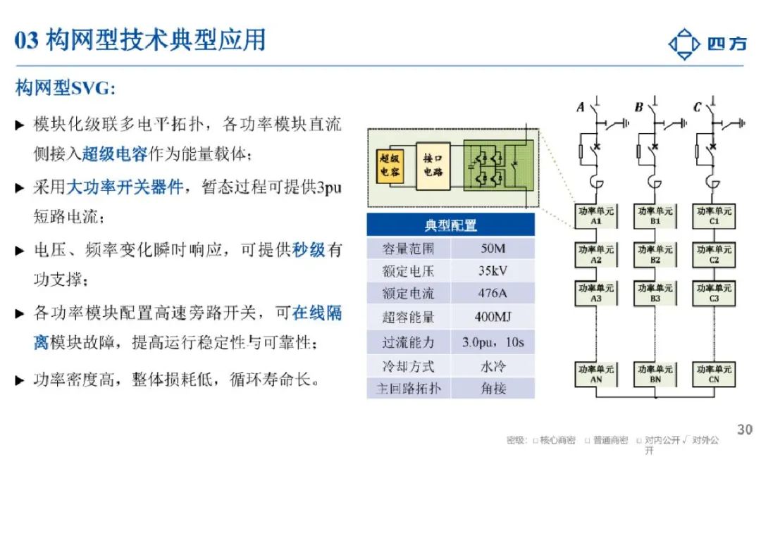 2024构网型技术研究与应用报告