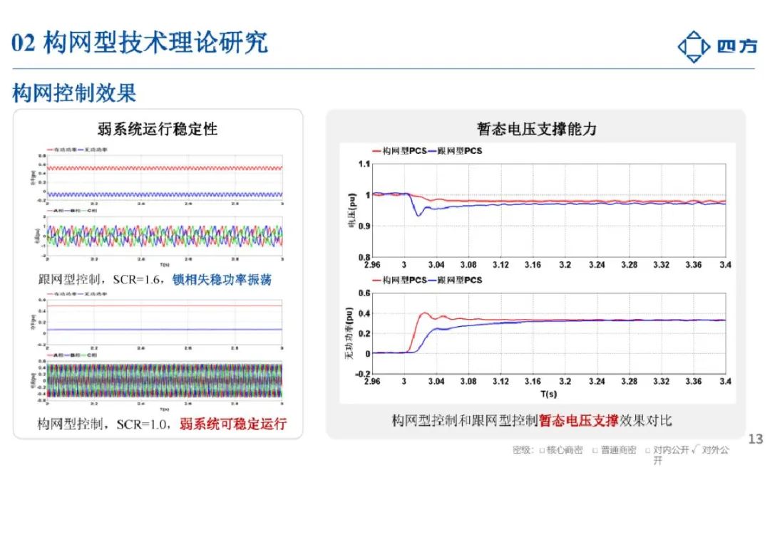 2024构网型技术研究与应用报告