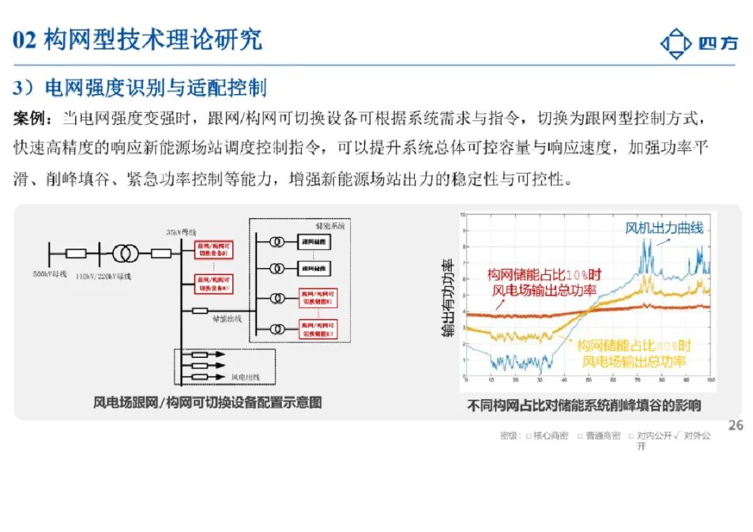 2024构网型技术研究与应用报告