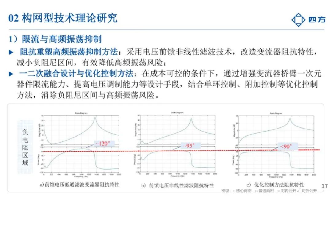 2024构网型技术研究与应用报告