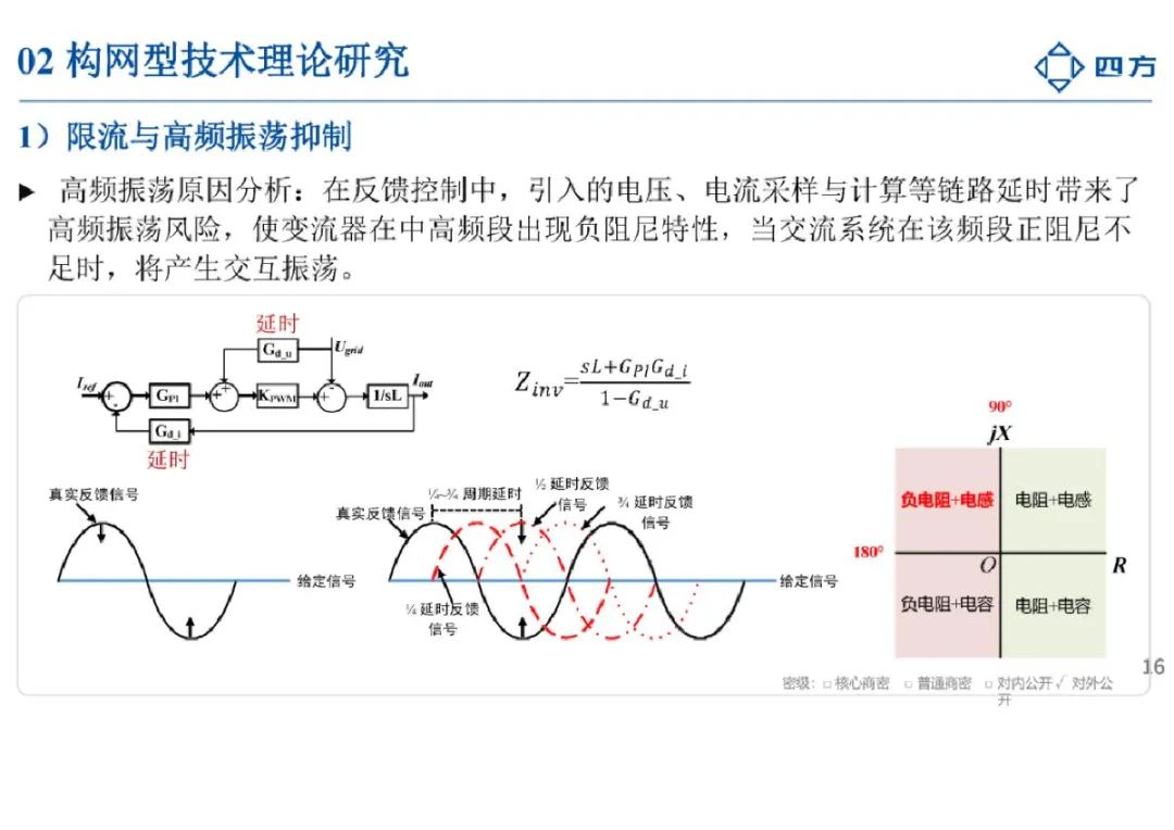 2024构网型技术研究与应用报告