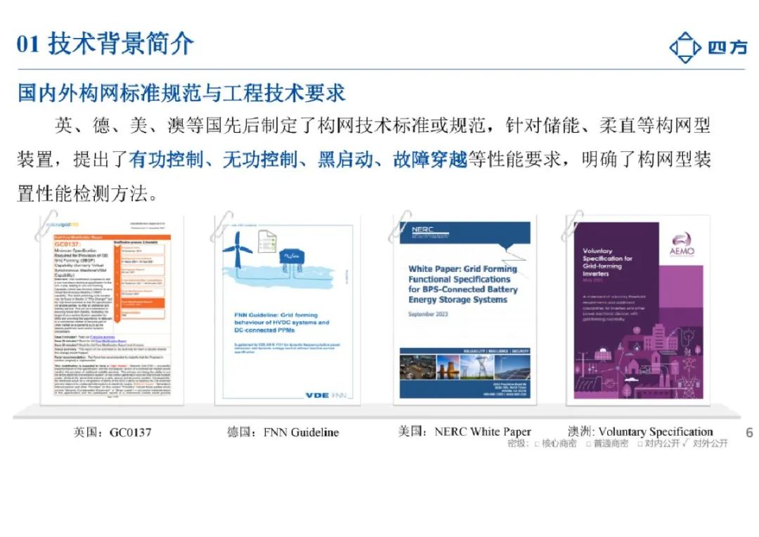 2024构网型技术研究与应用报告