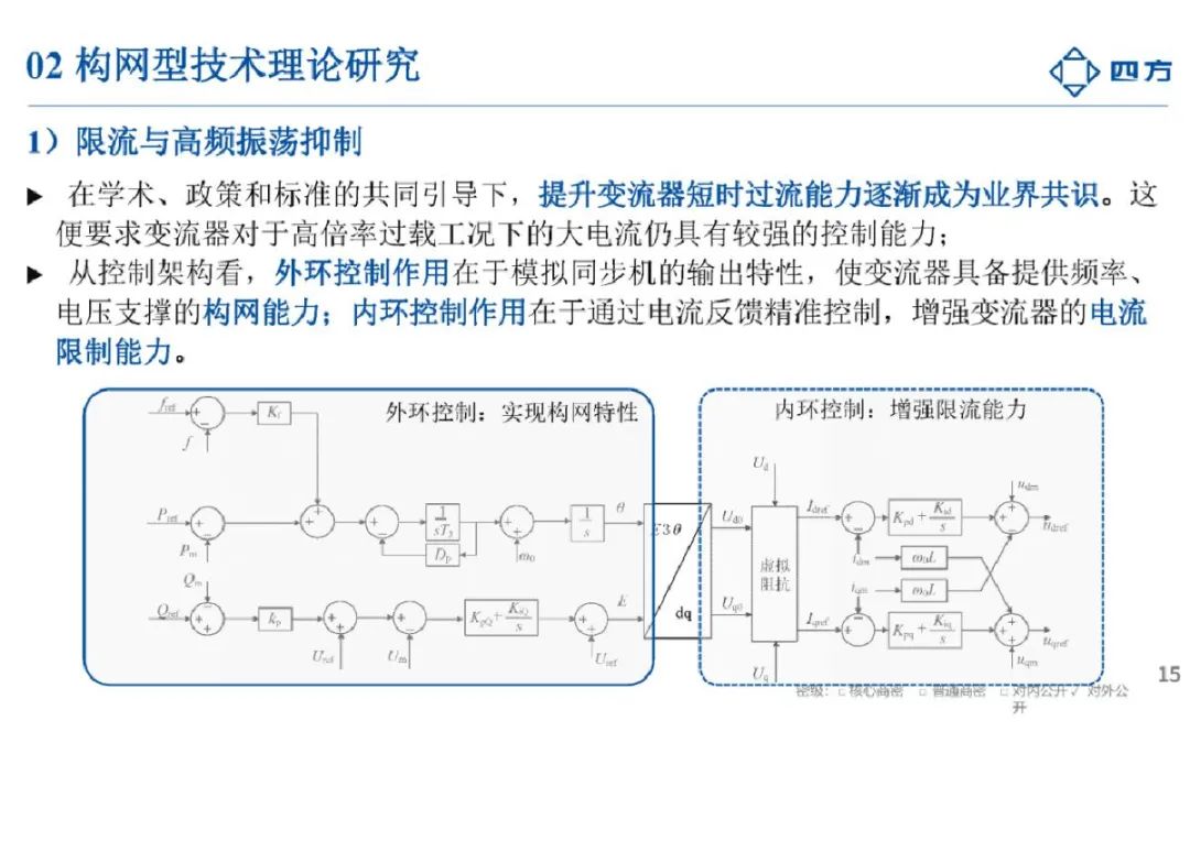 2024构网型技术研究与应用报告