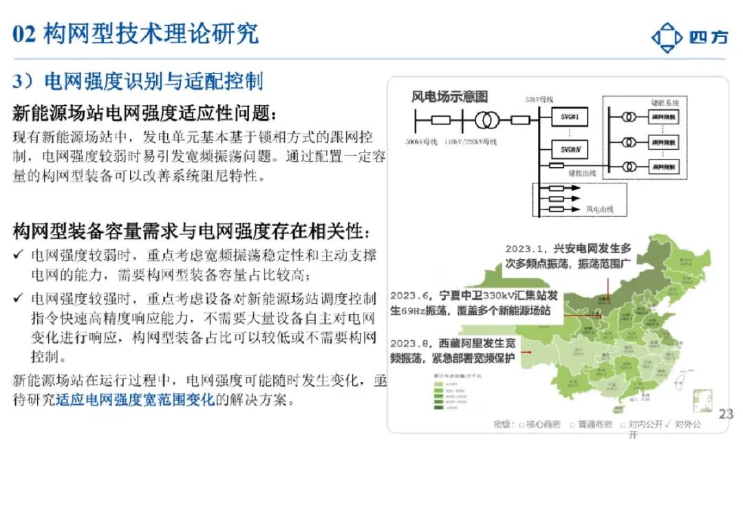 2024构网型技术研究与应用报告