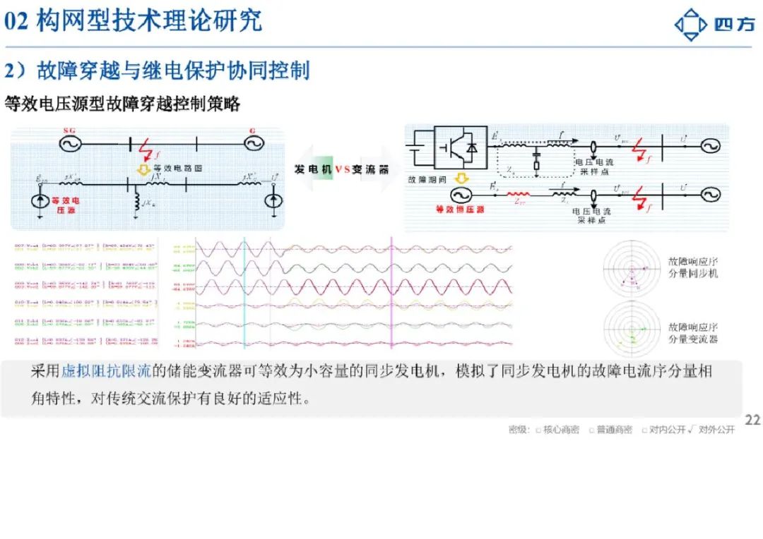 2024构网型技术研究与应用报告