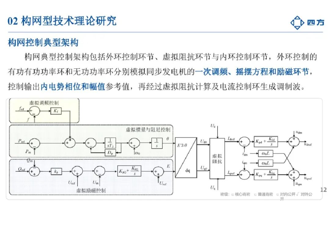 2024构网型技术研究与应用报告