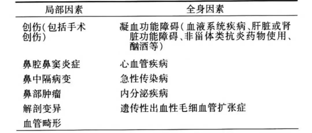 什么是电凝止血鼻子出血不要慌，一招电凝可搞定_https://www.jmylbn.com_新闻资讯_第5张