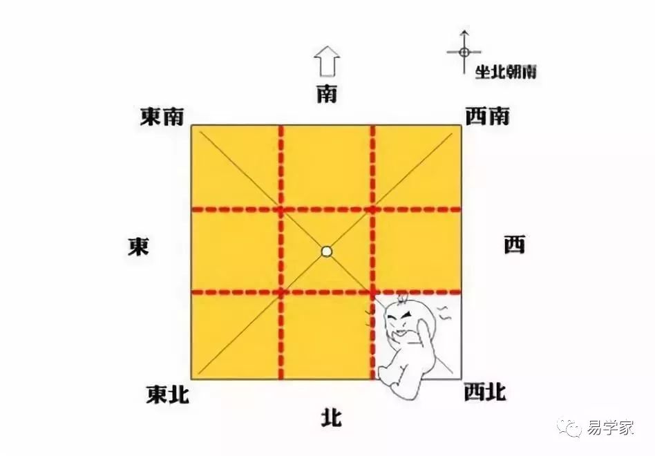 夫妻經常吵架家庭不和的居家風水及化解方法！ 家居 第5張