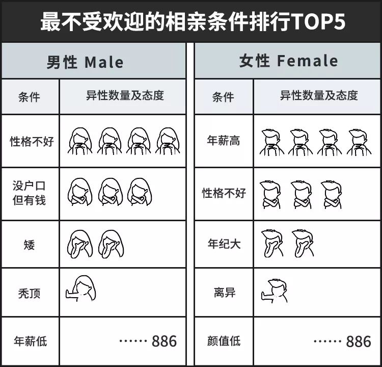 婚友社推薦  90後相親「潛規則」，你中了幾個？ 情感 第6張