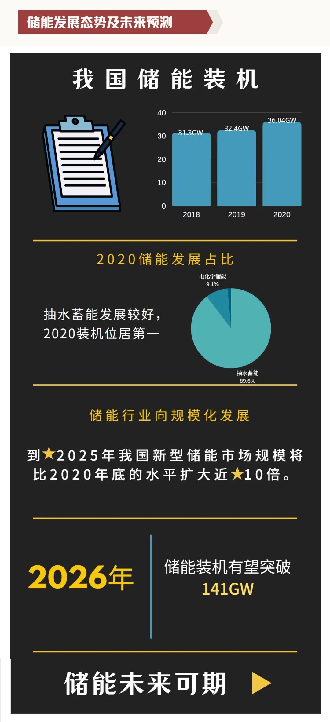 一张图看懂储能产业!(附储能产业经典必读书籍)的图5