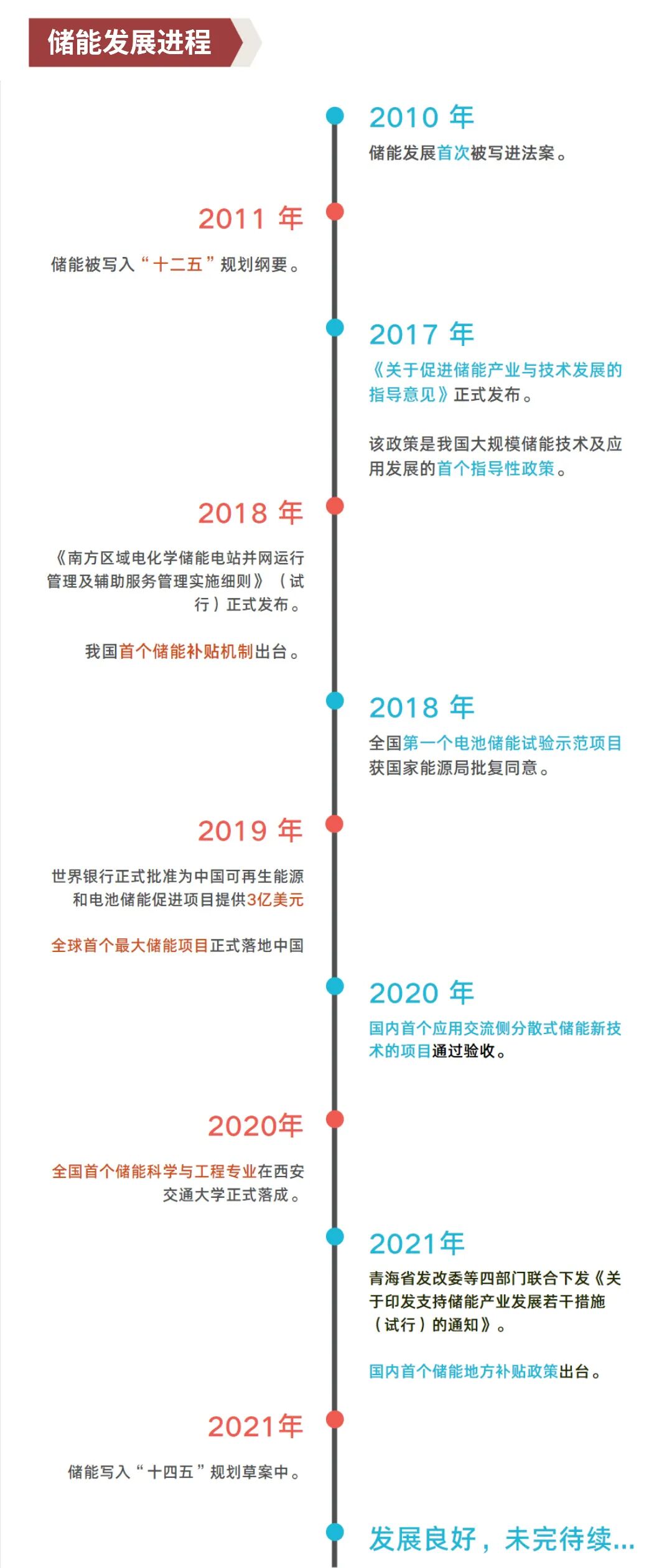 一张图看懂储能产业!(附储能产业经典必读书籍)的图4