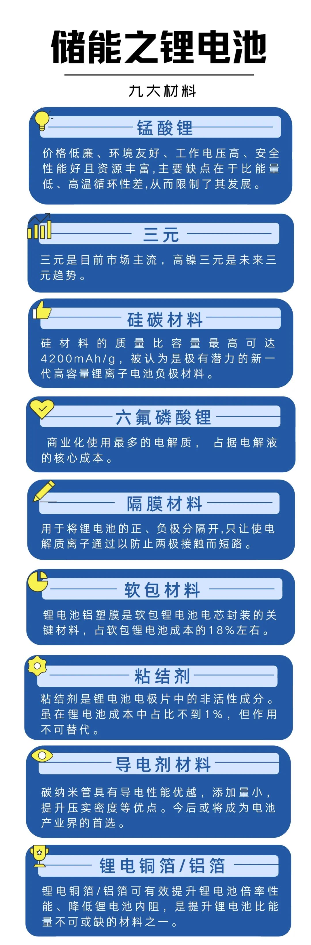 一张图看懂储能产业!(附储能产业经典必读书籍)的图3