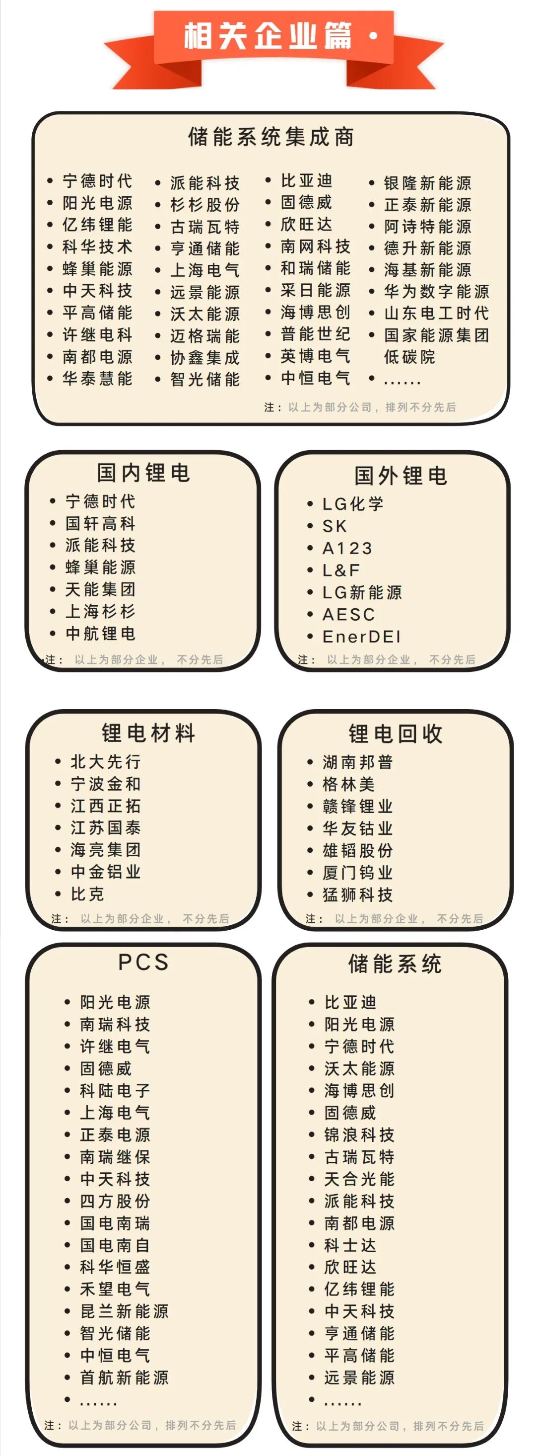 儲能產(chǎn)業(yè)鏈大全，一文讀懂儲能！的圖6