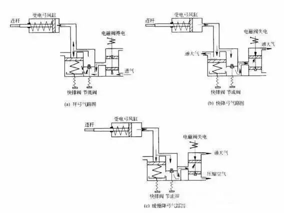 电气百科：受电弓的图16