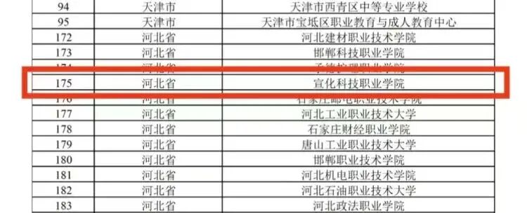 我院成功申报第三批全国学校急救教育试点！张家口市红十字会为高校急救教育建设持续赋能