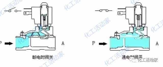 电磁阀知识详解：原理、维护与选型的图9