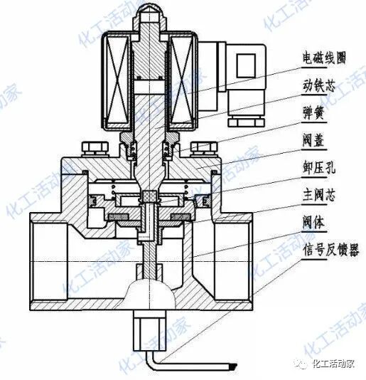 电磁阀知识详解：原理、维护与选型的图6