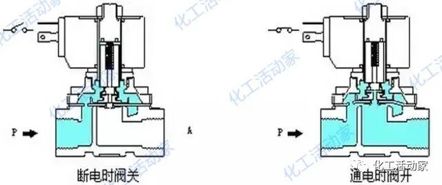 电磁阀知识详解：原理、维护与选型的图7