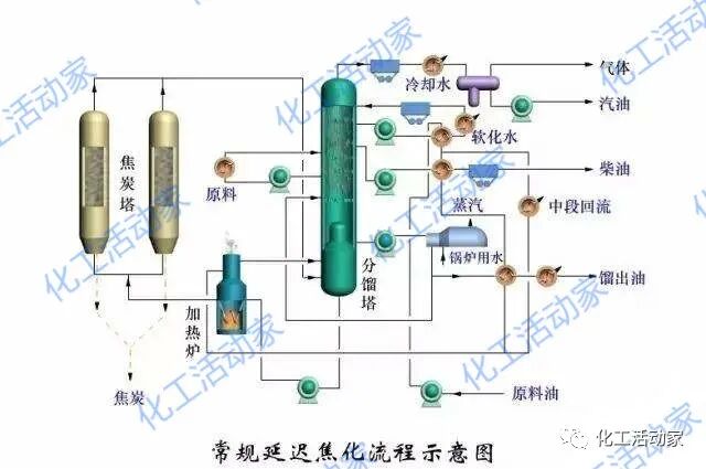 延迟焦化装置废水有哪些处理技术？这篇文章讲透了！的图3