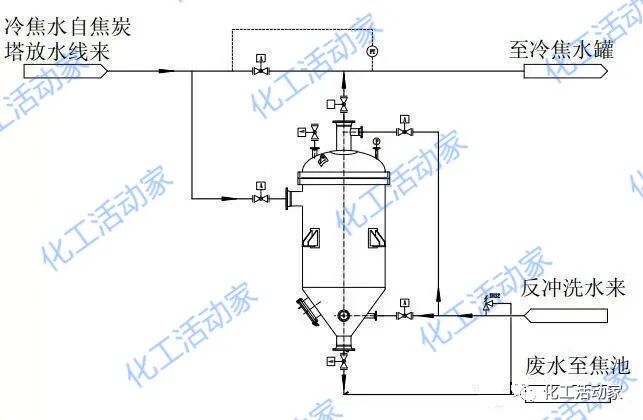 延迟焦化装置废水有哪些处理技术？这篇文章讲透了！的图6