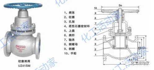 在不同情况下，如何选配蝶阀和闸阀？的图4