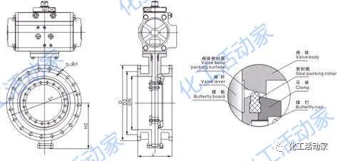 在不同情况下，如何选配蝶阀和闸阀？的图6
