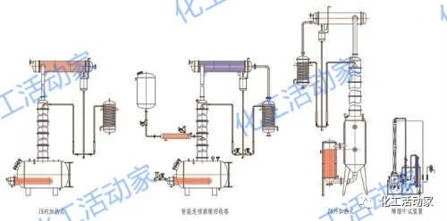 精馏塔工艺操作影响因素及对策，收藏备用！的图4