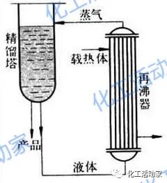 精馏塔工艺操作影响因素及对策，收藏备用！的图5