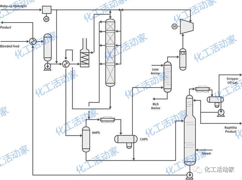 什么是“液相加氢”？它和传统加氢相比有何优势？的图9