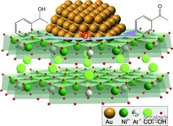催化剂失活的原因都有哪些？的图6