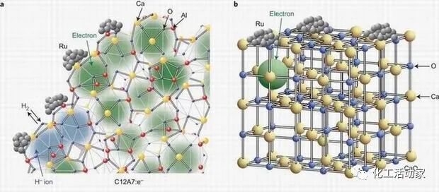催化剂失活的原因都有哪些？的图1