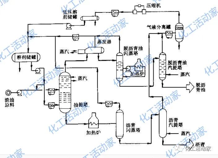 劣质重油/渣油加工路线、工艺技术及未来发展趋势，一次性讲透！的图11