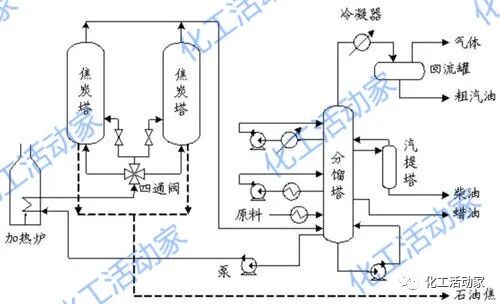 劣质重油/渣油加工路线、工艺技术及未来发展趋势，一次性讲透！的图7