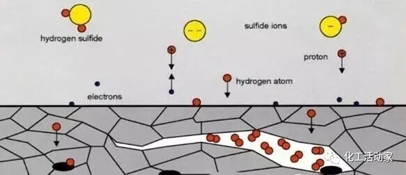 什么是“金属氢脆”现象？该如何解决？的图3