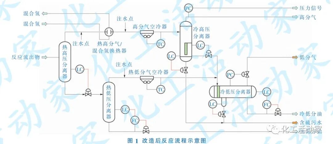柴油加氢精制装置的扩能升级技术改造的图3