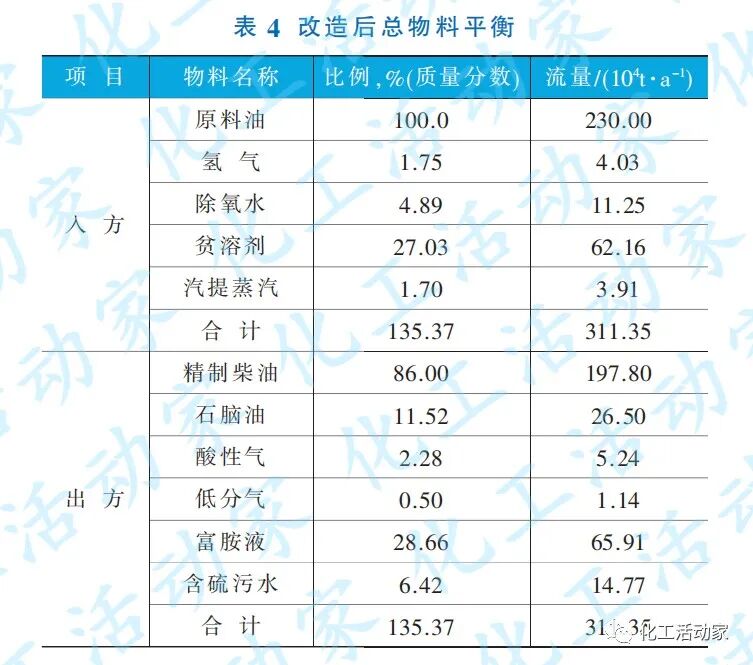 柴油加氢精制装置的扩能升级技术改造的图6