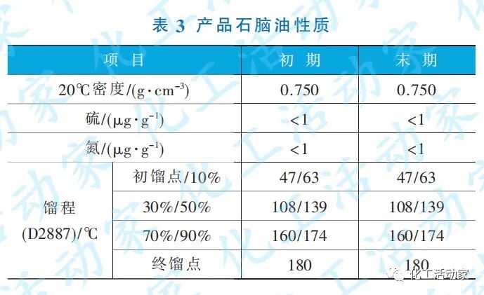 柴油加氢精制装置的扩能升级技术改造的图5