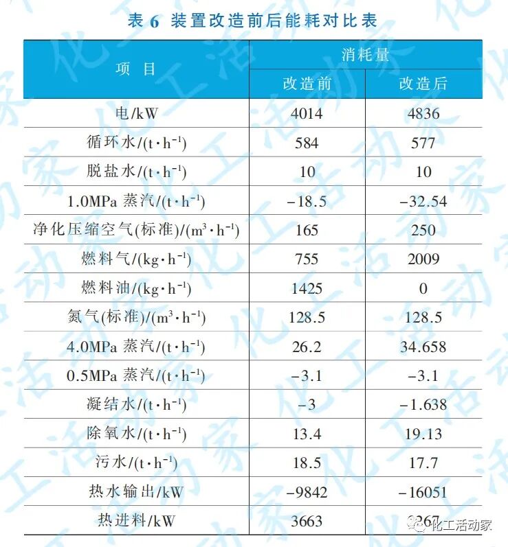 柴油加氢精制装置的扩能升级技术改造的图8