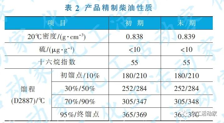 柴油加氢精制装置的扩能升级技术改造的图4