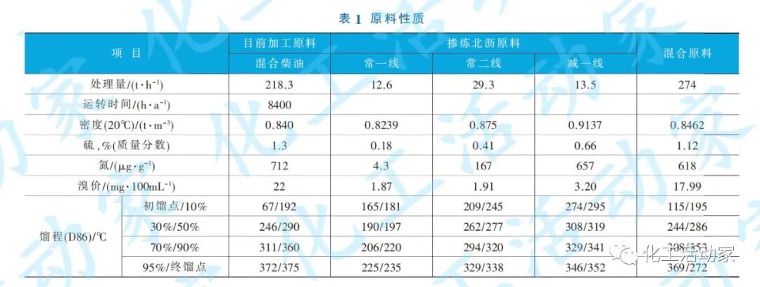 柴油加氢精制装置的扩能升级技术改造的图2