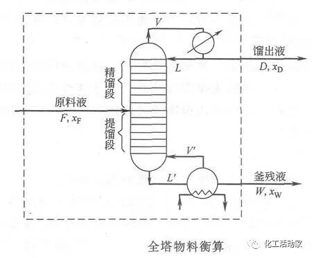 炼化企业物料及能量衡算的基本程序及方法，作为化工人必须掌握！的图1