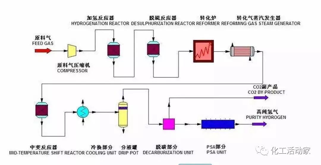 什么是变压吸附？变压吸附有什么具体应用？的图3