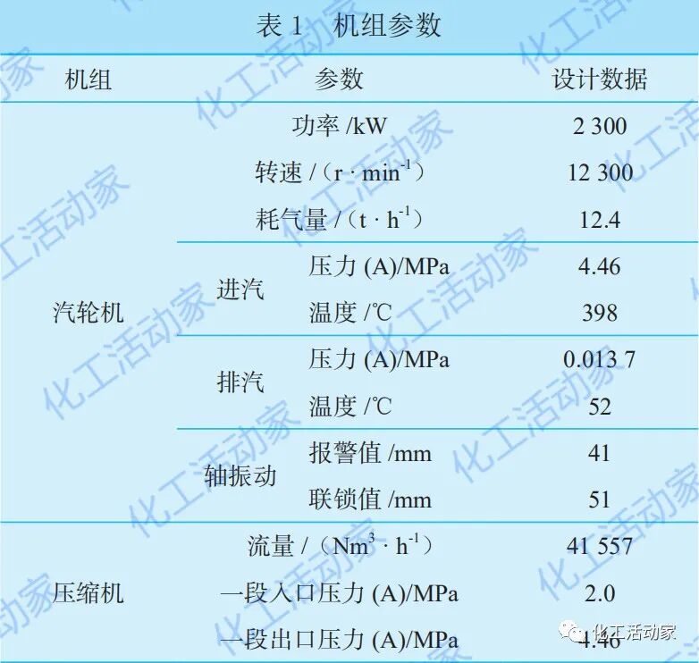 冷凝式汽輪機(jī)間歇性振動(dòng)跳車原因分析及解決方案的圖2