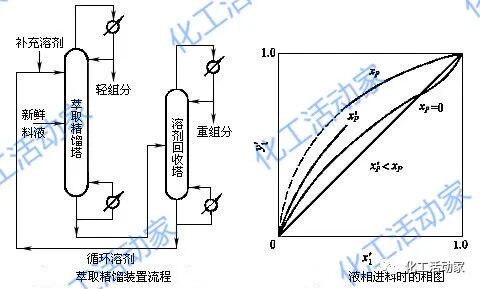 关于萃取精馏的全面解析，看看还有哪里不懂？的图4