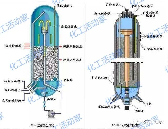 一段加氢、二段加氢、串联加氢工艺上有什么相同与不同，你清楚吗？的图5