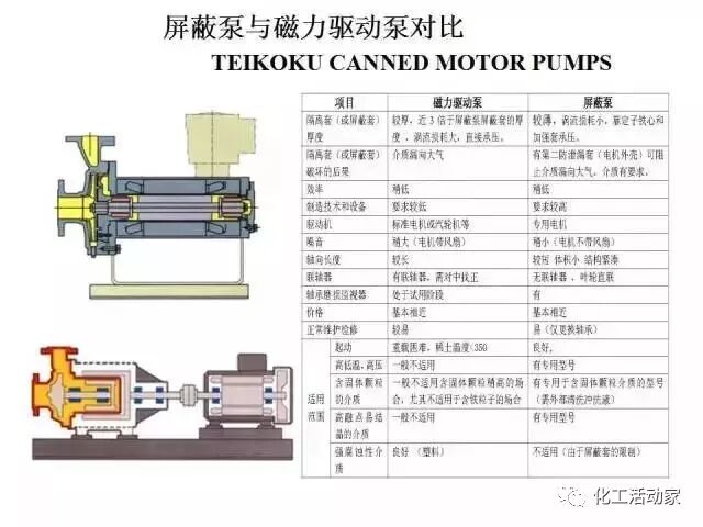 屏蔽泵有什么核心優勢？它跟磁力泵和離心泵都有啥區別？的圖3