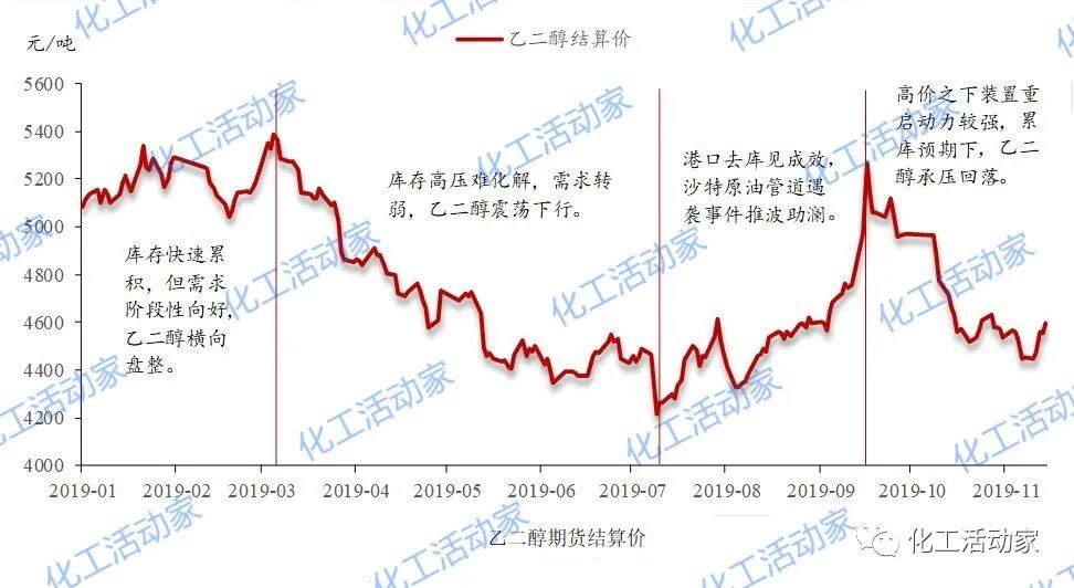 煤制乙二醇，竞争力究竟几何？的图7